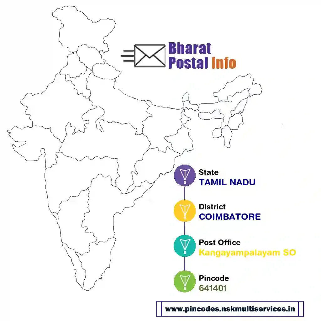 tamil nadu-coimbatore-kangayampalayam so-641401